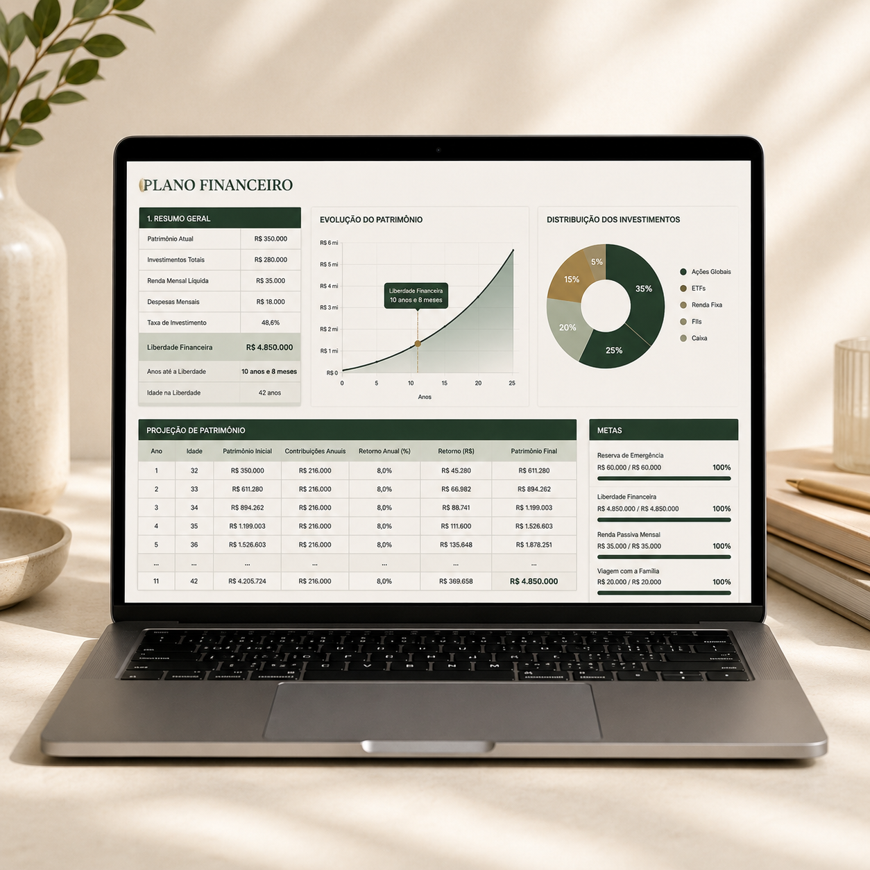 Mockup Calculadora: Quando Vocês Podem Parar de Trabalhar